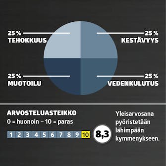 Painepesurit testi: Arvosana Painepesurit testi: Arvosana
